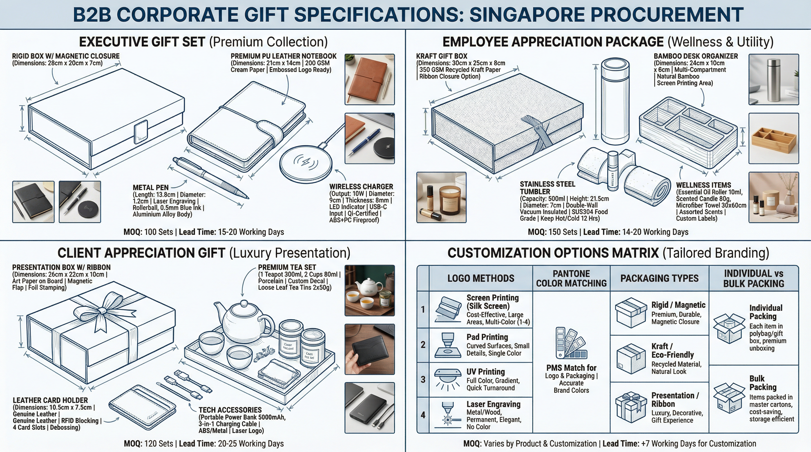 Corporate gift box product specifications showing material options, customization methods, and packaging configurations for Singapore businesses