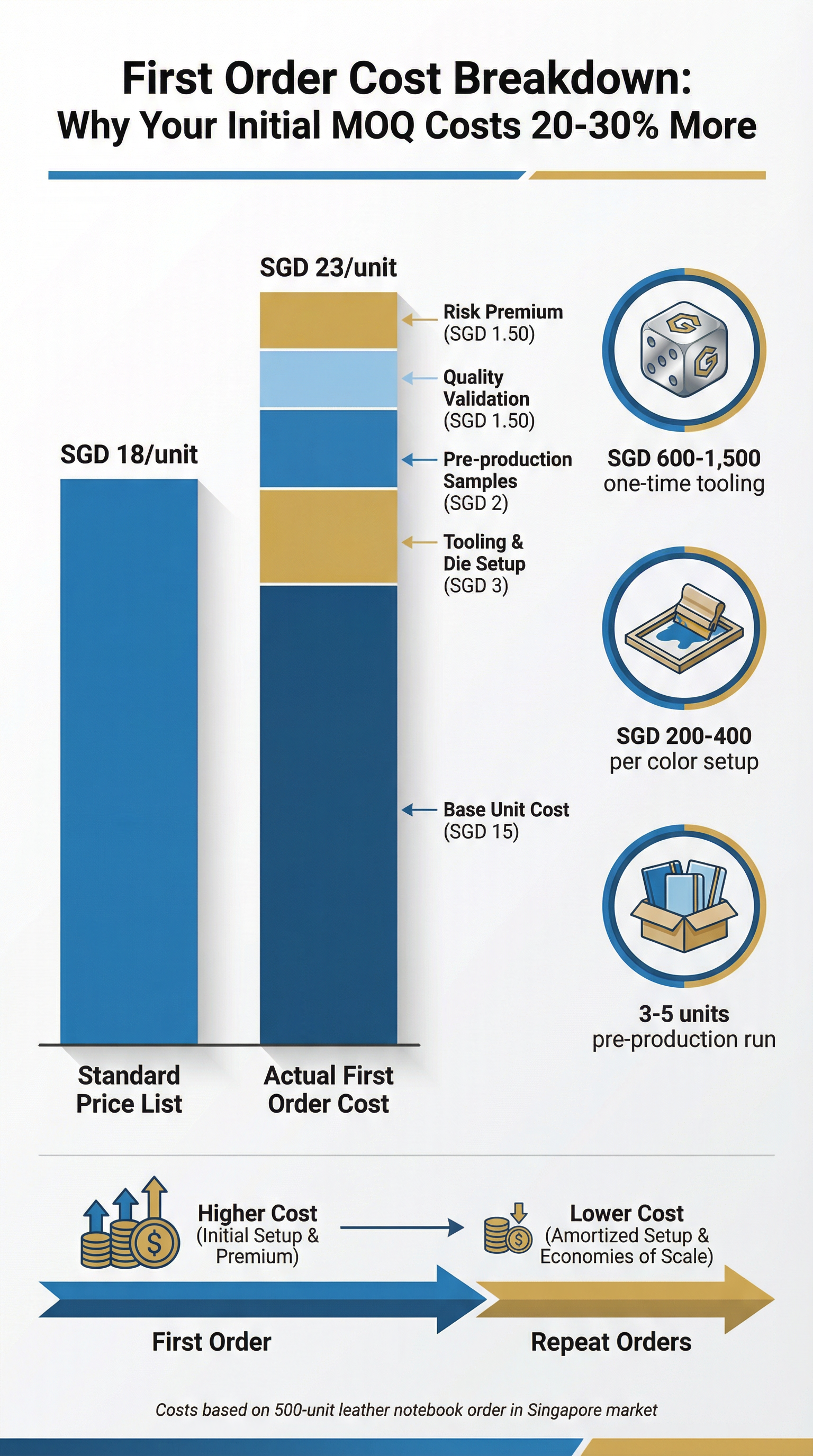 Why Your First Corporate Gift Order Costs More Than the Quote Suggested