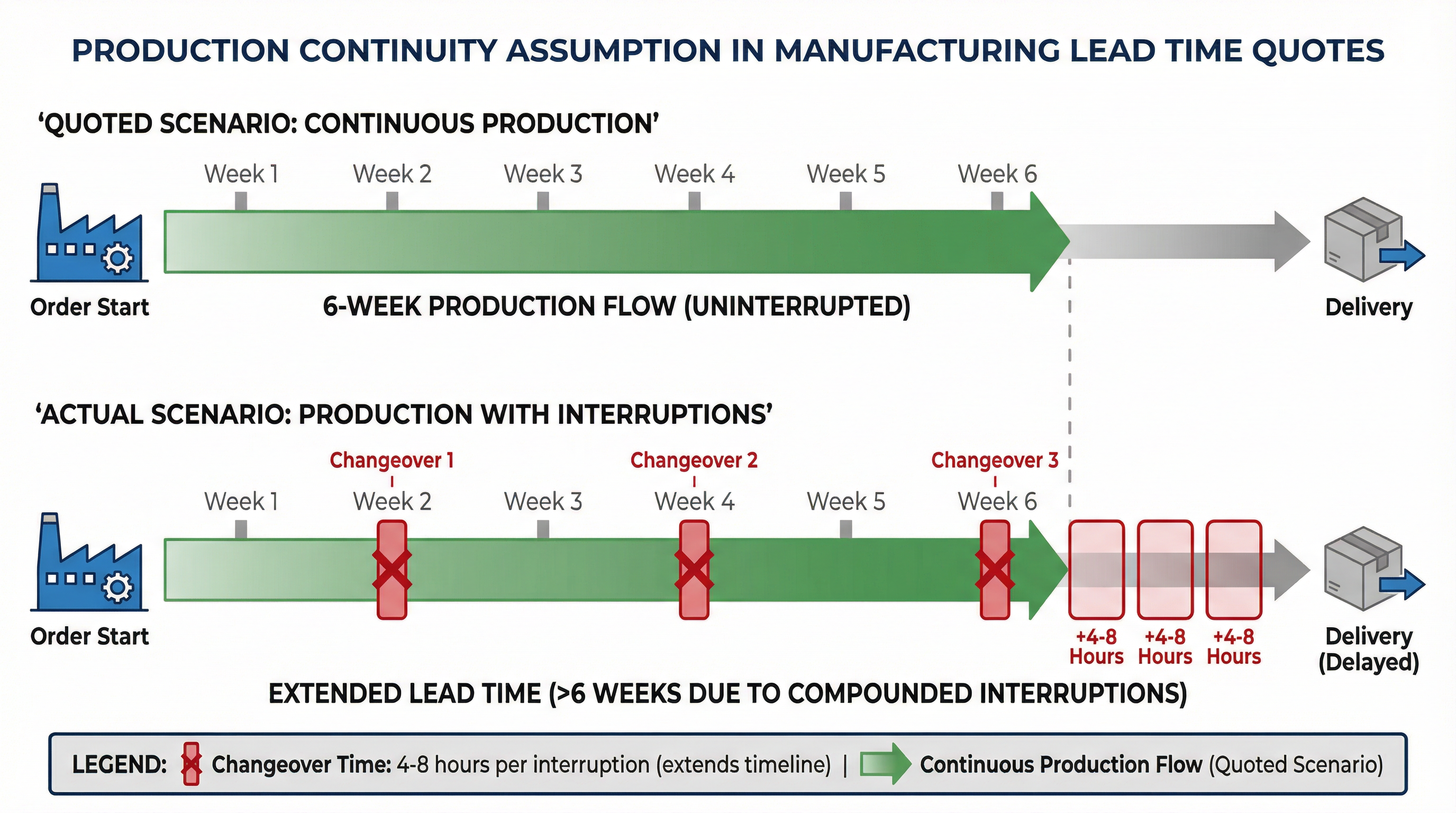 Production Continuity Assumption in Corporate Gift Box Lead Time Quotes
