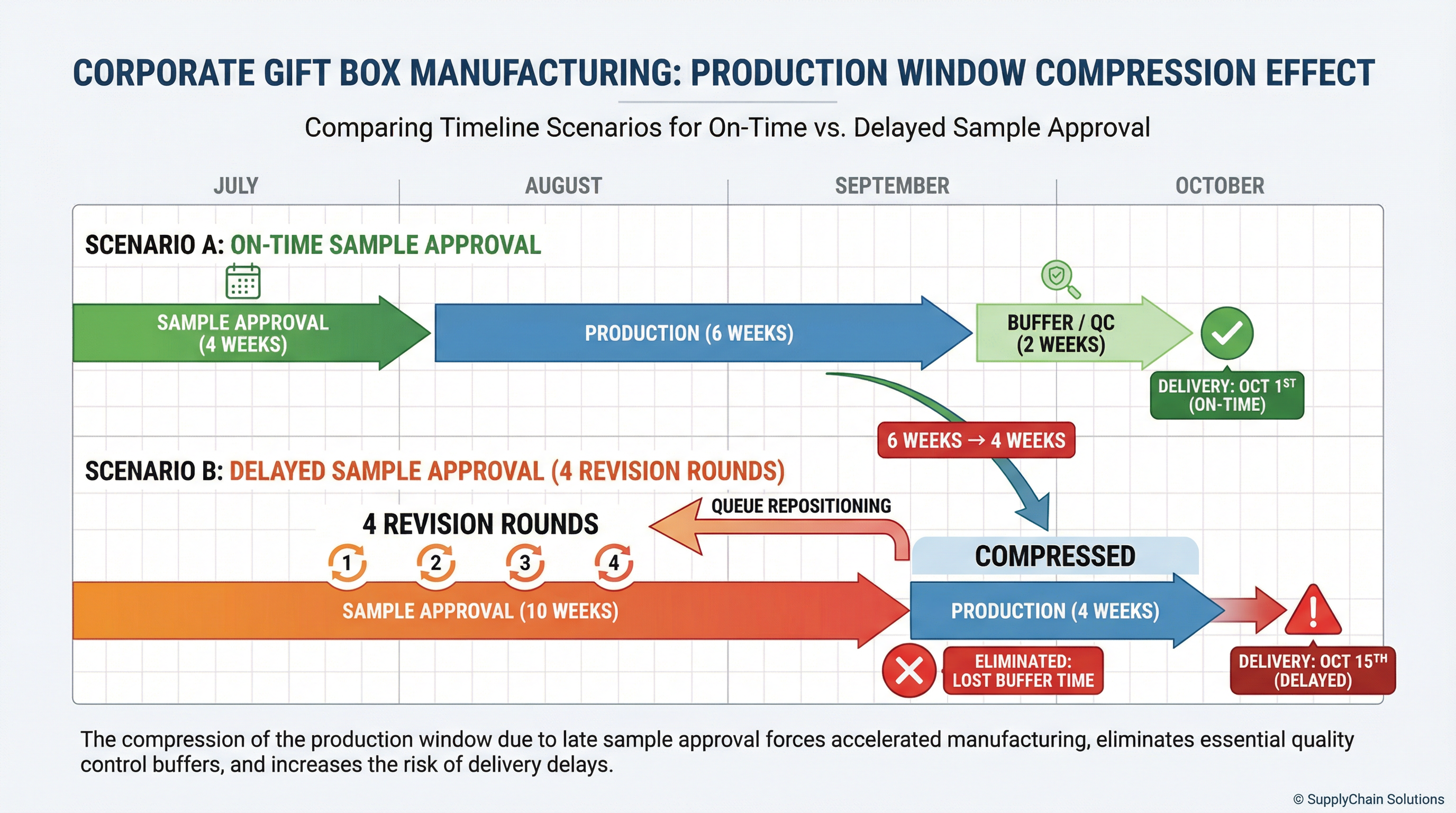Production Window Compression Effect