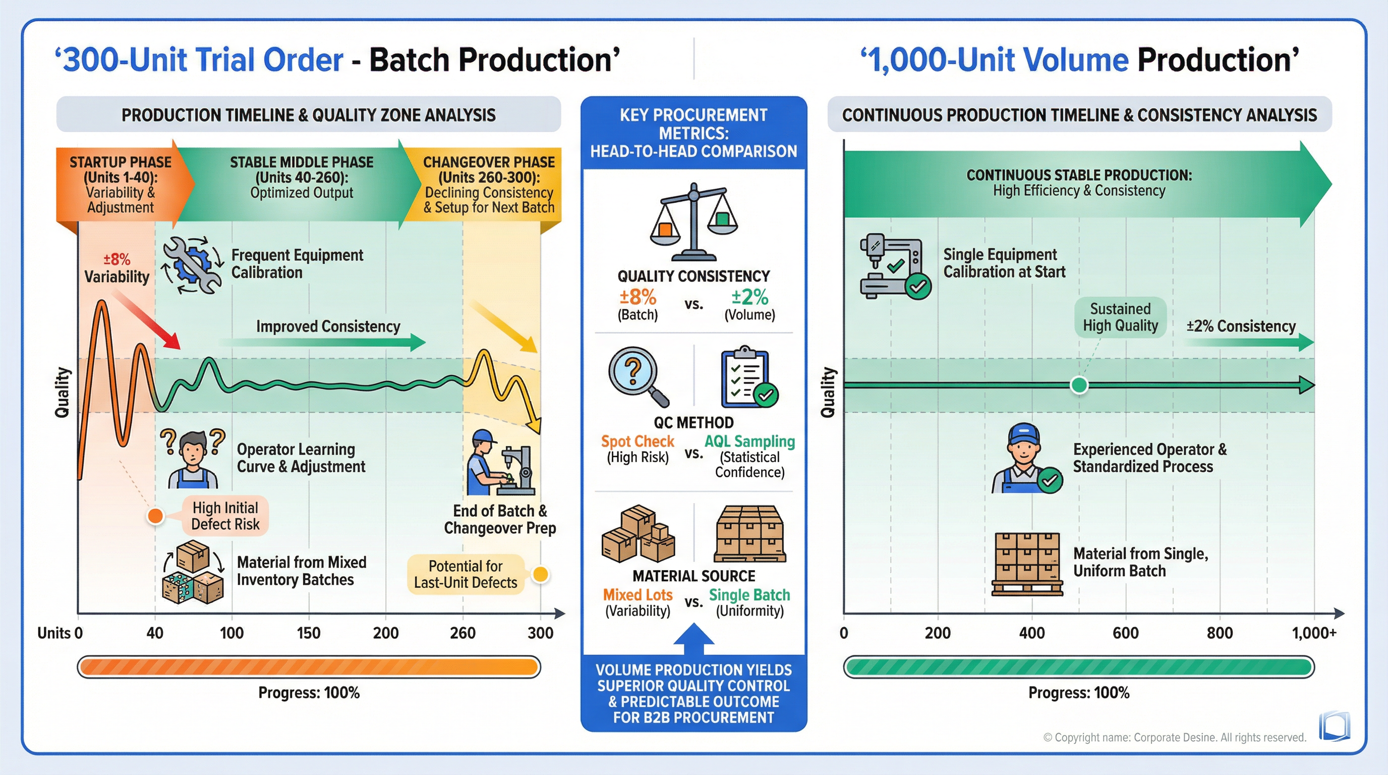 Why Your 300-Unit Corporate Gift Trial Order Shows Quality Issues That Won't Exist at 1,000 Units