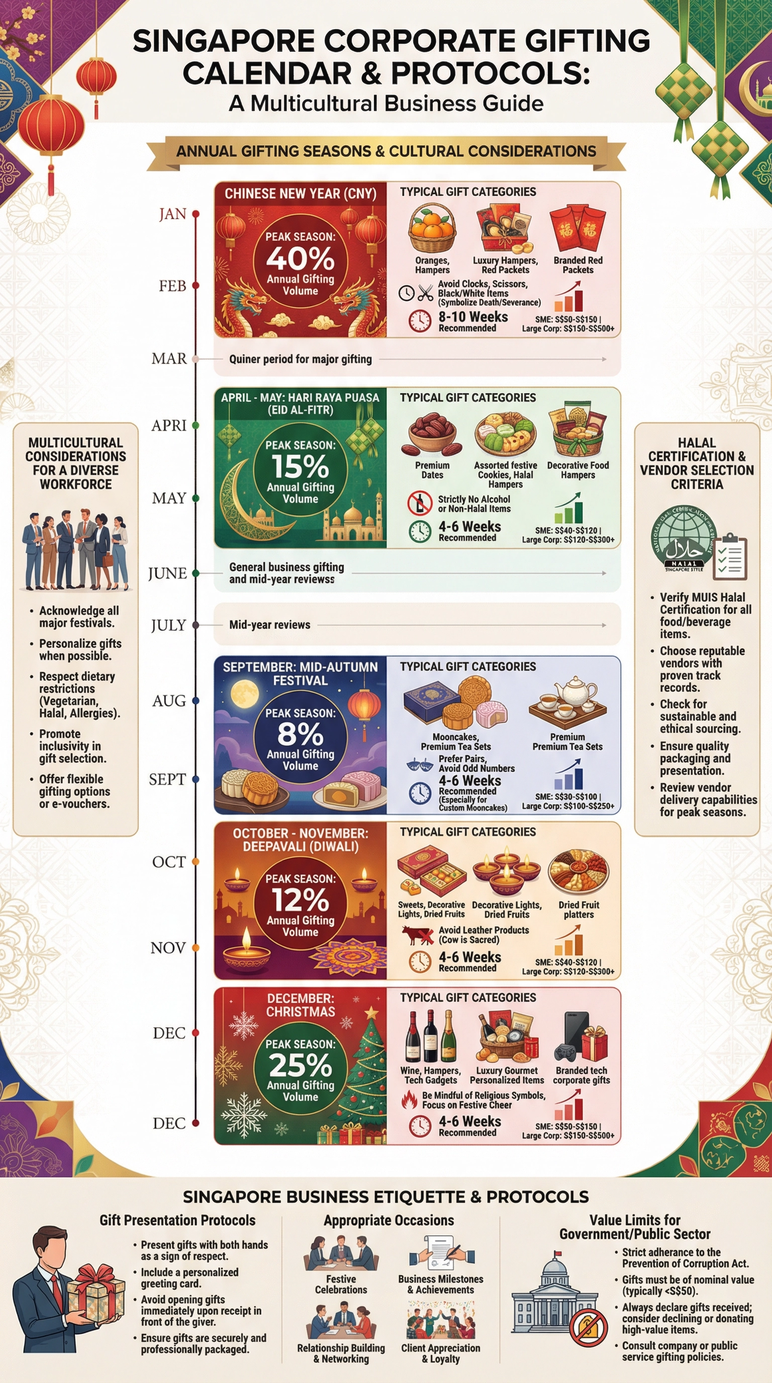 Singapore's Corporate Gifting Calendar: The Timing Mistakes That Cost You Client Relationships